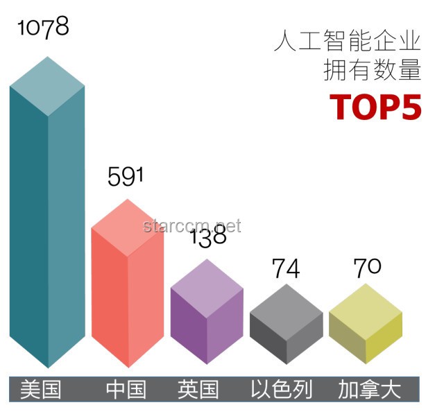 美国2025：问题与挑战并存的未来展望
